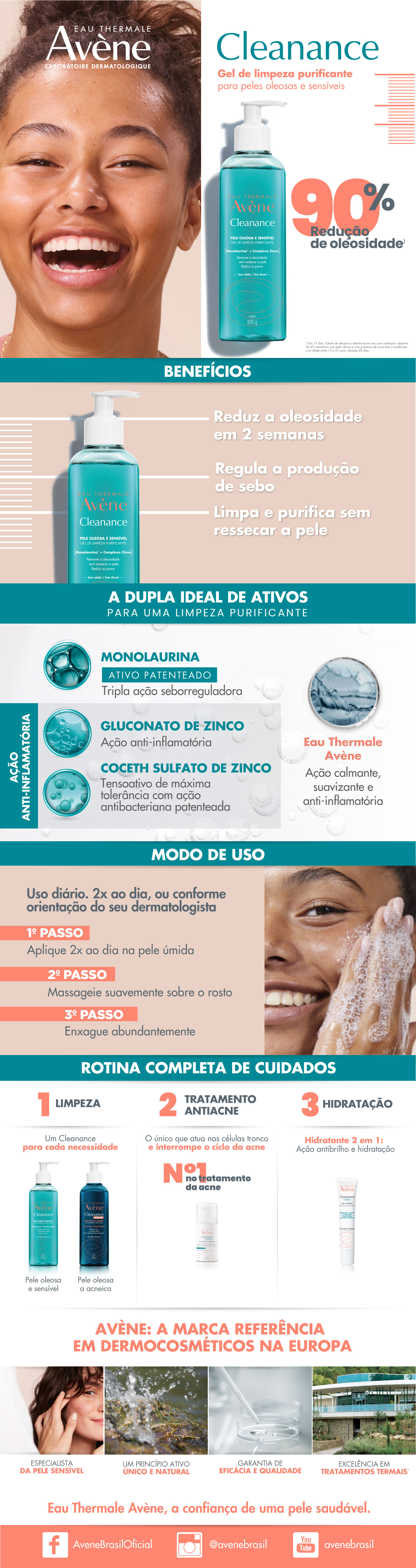 Avène Cleanance Kit com 2 Unidades – Gel de Limpeza Facial
